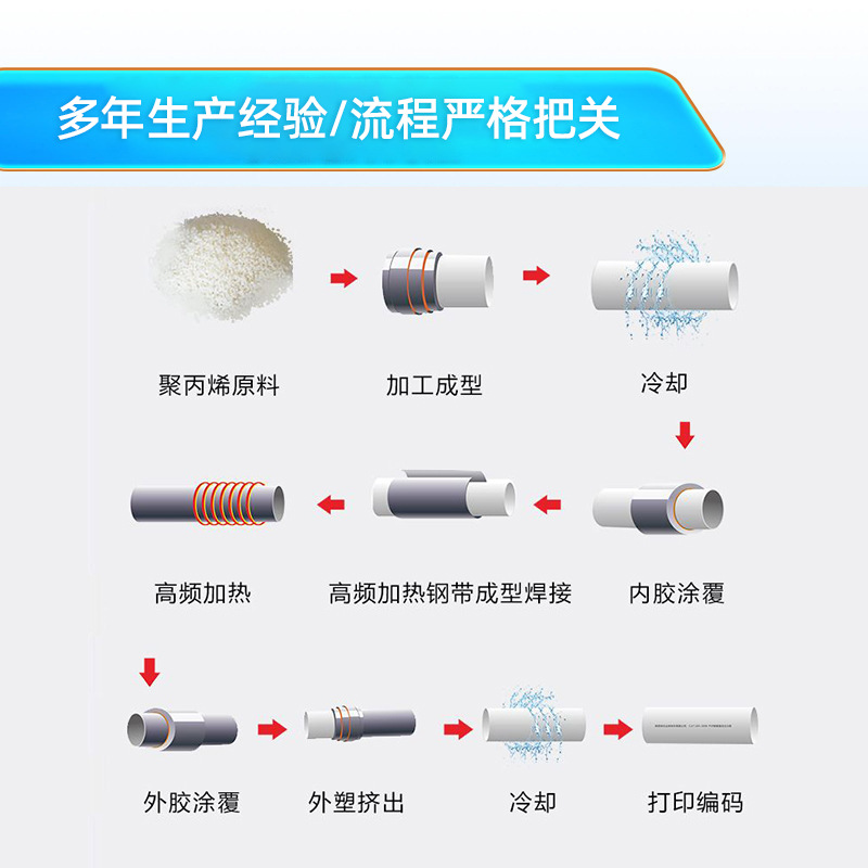 Tubo de presión compuesto de acero y plástico PSP tubo de suministro de agua del grifo frío y caliente tubo de roscado fundido en caliente electromagnético fabricante de Sichuan