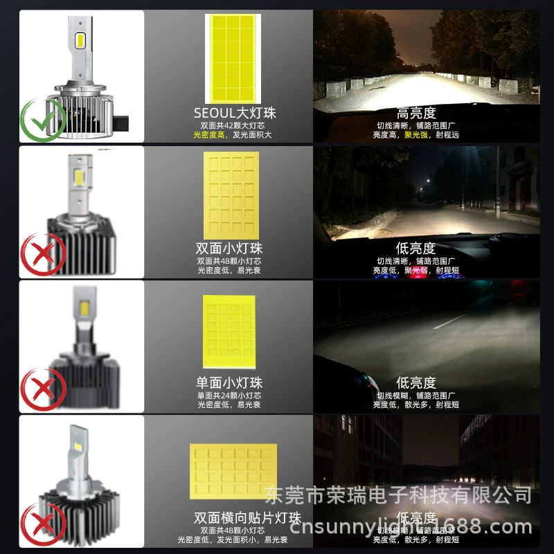 Кросс-бордер D4S автомобильные LED передние фары D8D1S модифицированные фары HID пирине свет D серия лампа