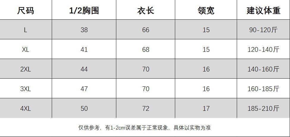 详细表格