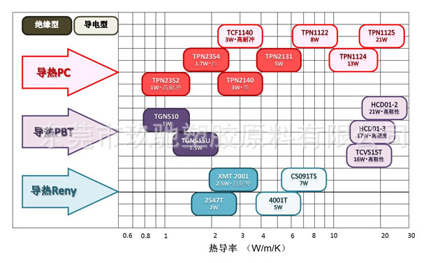 PC导热 导电 碳粉增强 PC绝缘材料耐低温阻燃 复合材料热传递塑料