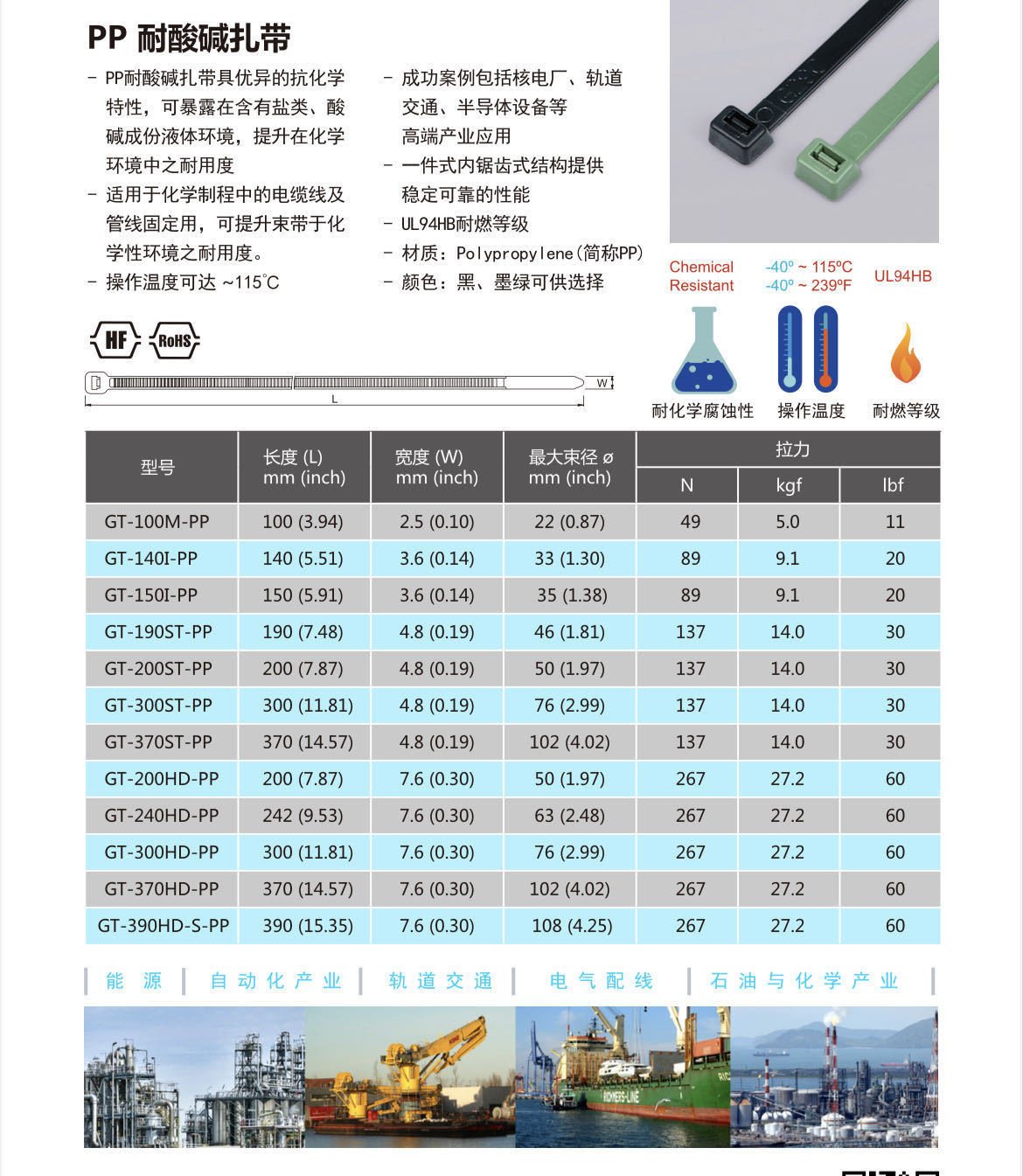 PP扎带 耐酸碱扎带