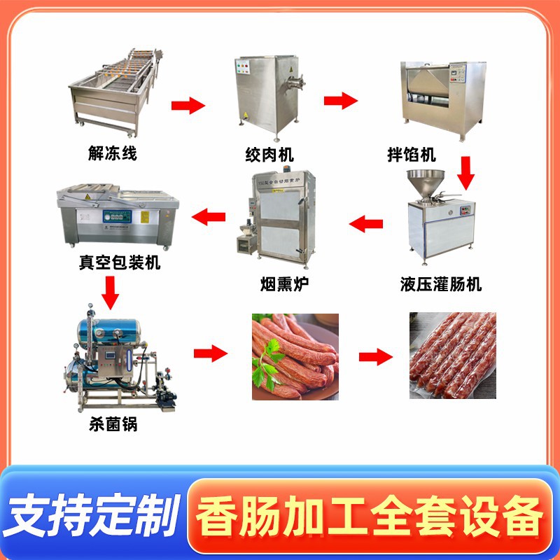专用自动灌肠设备川腊肠自动定长短捆线机火腿肠馅料斩拌设备