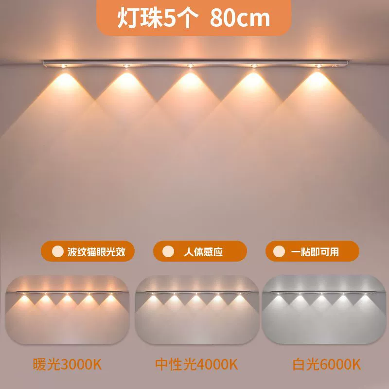 Self-adhesive induction interior lighting for wardrobe, lamp, light strip