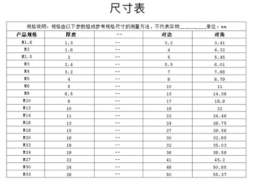 Hongkangming Hardware 304 national standard hexagonal nut screw nut locking nut M3-M20 stainless steel hexagonal nut