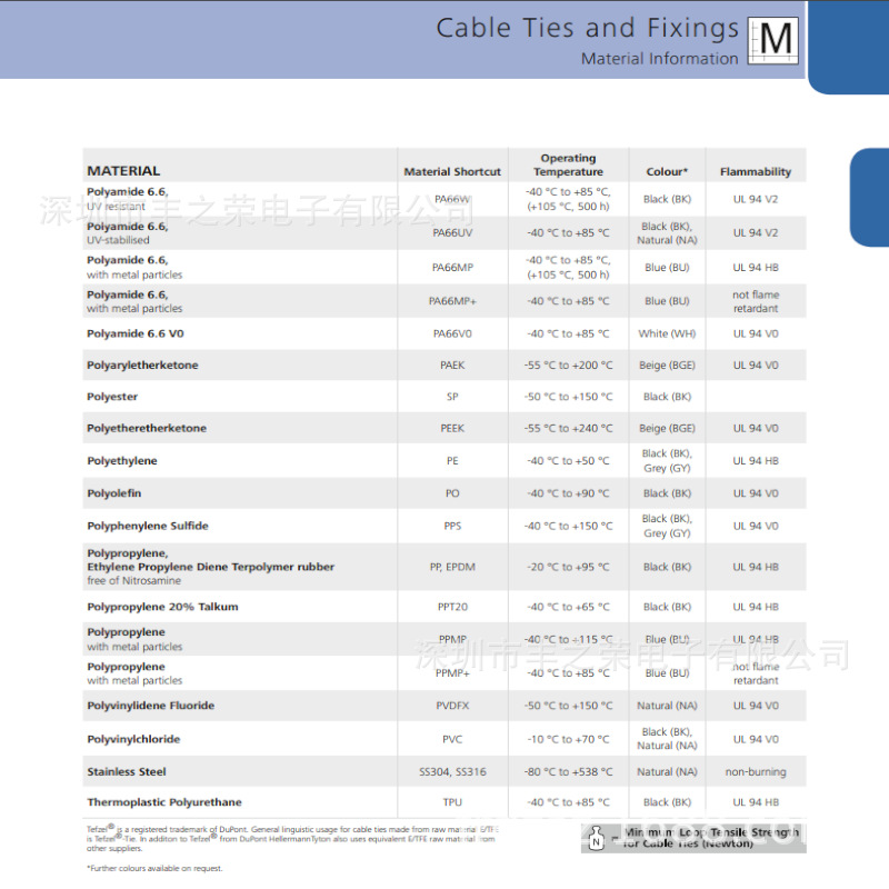 HELLERMANNTYTON������̫ͨ�̶����� T120RSBS-M12���� 156-01531