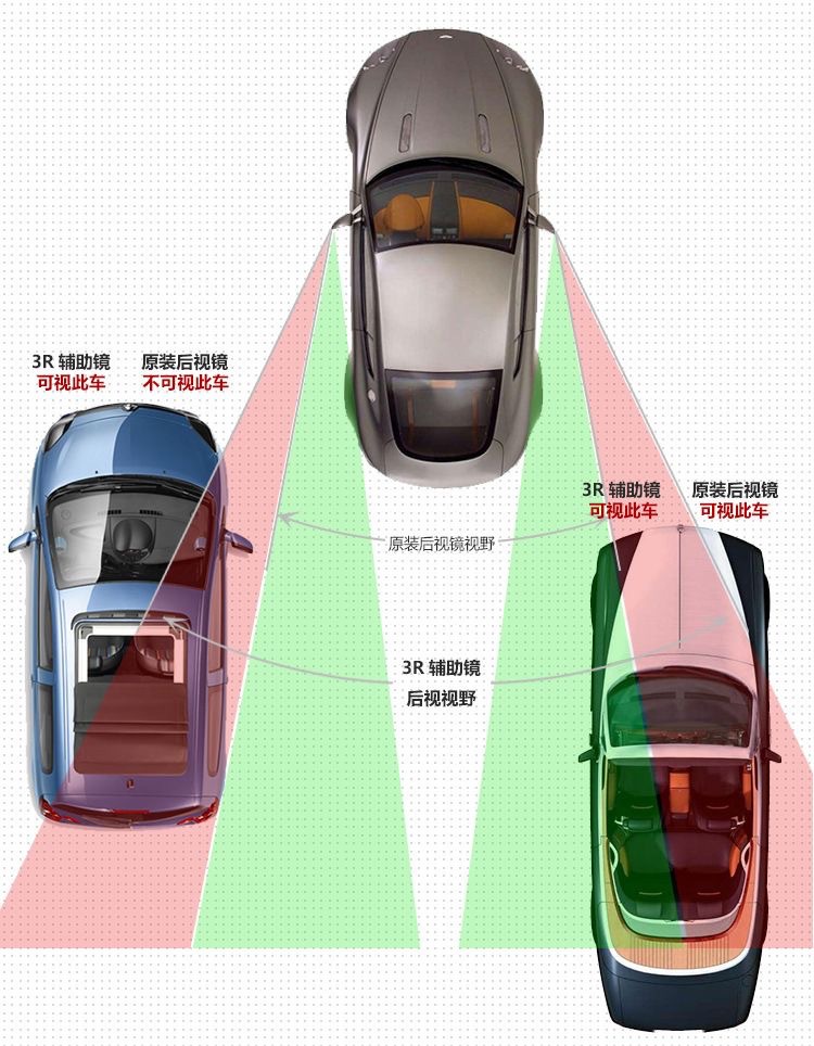 3r car rearview mirror, rectangular curved auxiliary mirror, adjustable angle driving equipment, blind spot mirror