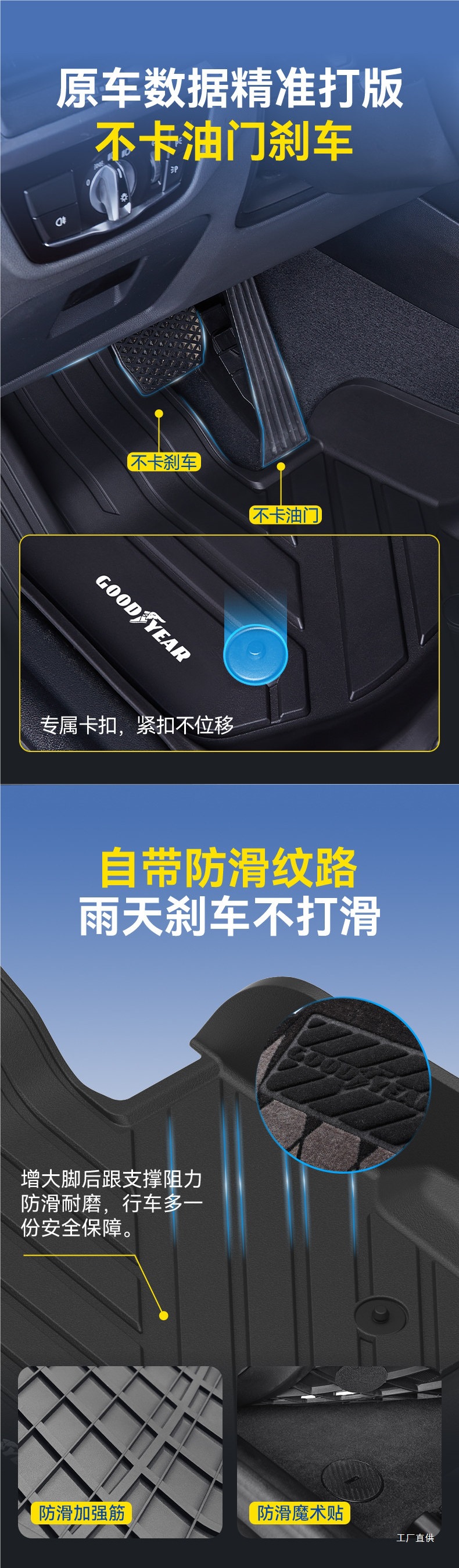 Goodyear Tpe Car Floor Mats Are Suitable for Bmw X1, X3, X4, X5, Ix3, I3, I5, X5L, 3 Series, 5 Series, and Long Axle Peihui