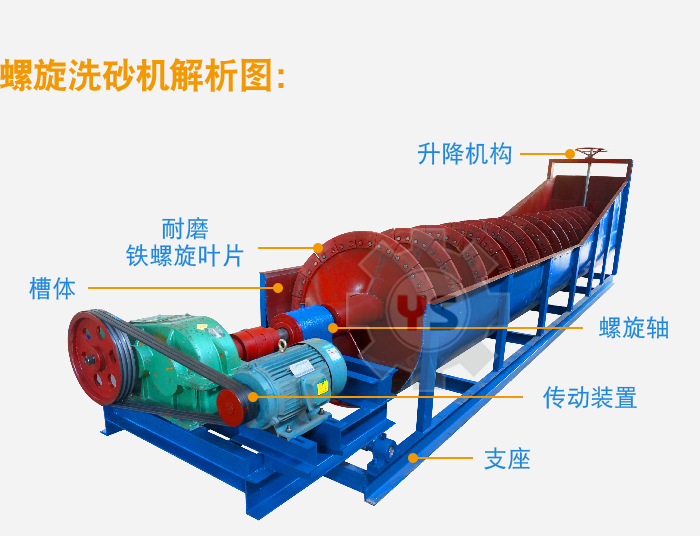 螺旋洗砂机_17.jpg