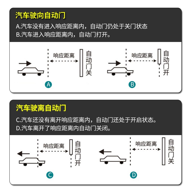 (2개) 차량 탑재 ID 태그 수신기 자동문 다중 모델 원격 개방 범용 자동 도어 개방 액세서리