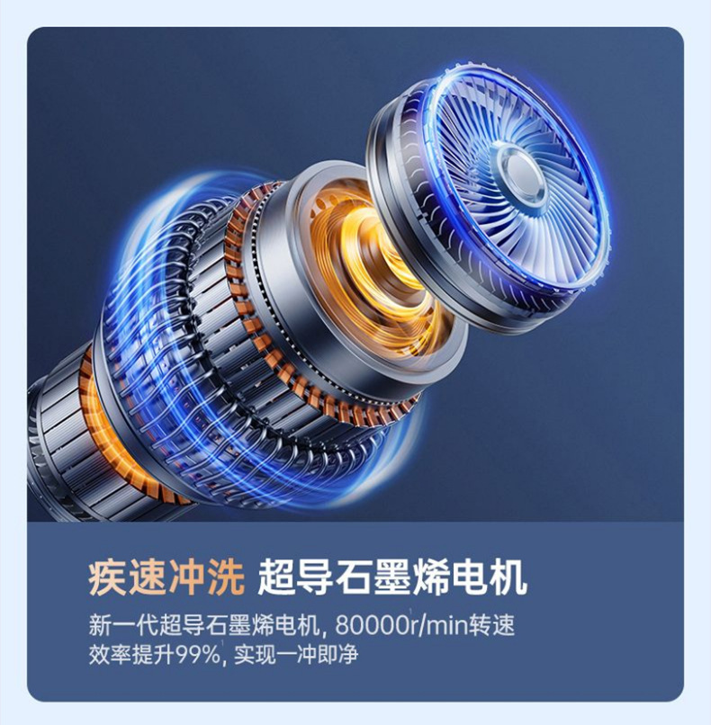Puluchi Wireless Car Wash Water Gun, Dual-Use for Motorcycles and Homes, Six-In-One High-Pressure, High-Power, Powerful Booster Electric Water Gun