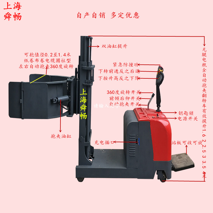 无腿电动抱夹升降翻转机方型圆型全自动夹抱堆高旋转车电瓶装缷机
