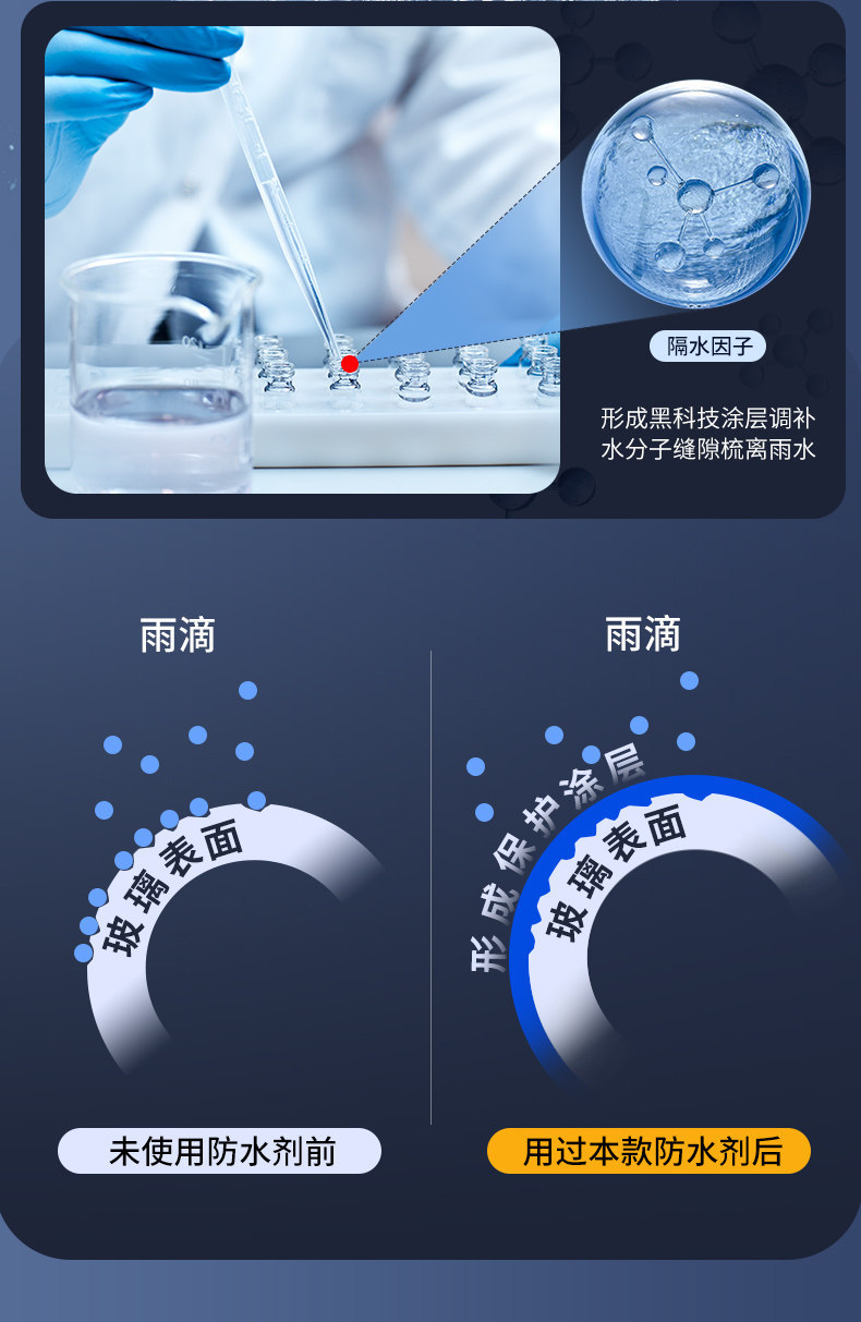Anti-Fog Agent for Car Rearview Mirror, Rain-Proof Glass Spray, Windshield Long-Lasting Car Interior Winter Window Defogging Artifact