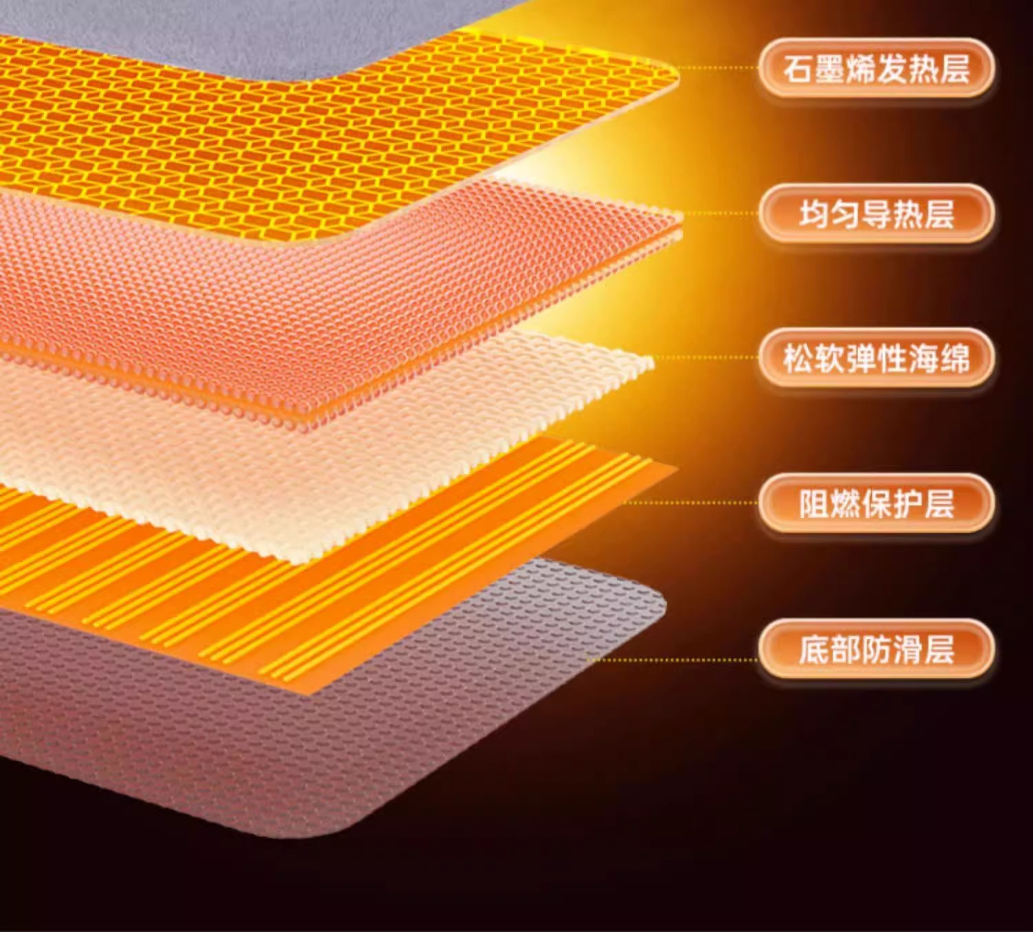 Graphene Car Heated Seat Cushion Winter Plush Seat Cushion 12V Car Universal Warm USB Electric Heating Single Piece Cushion