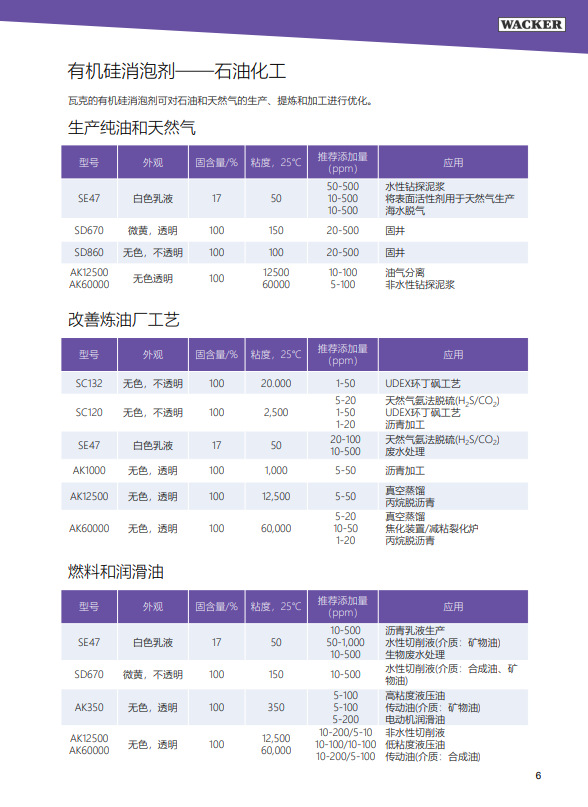 德国瓦克AK60000有机硅消泡剂 无色透明 油气分离 非水性钻探泥浆