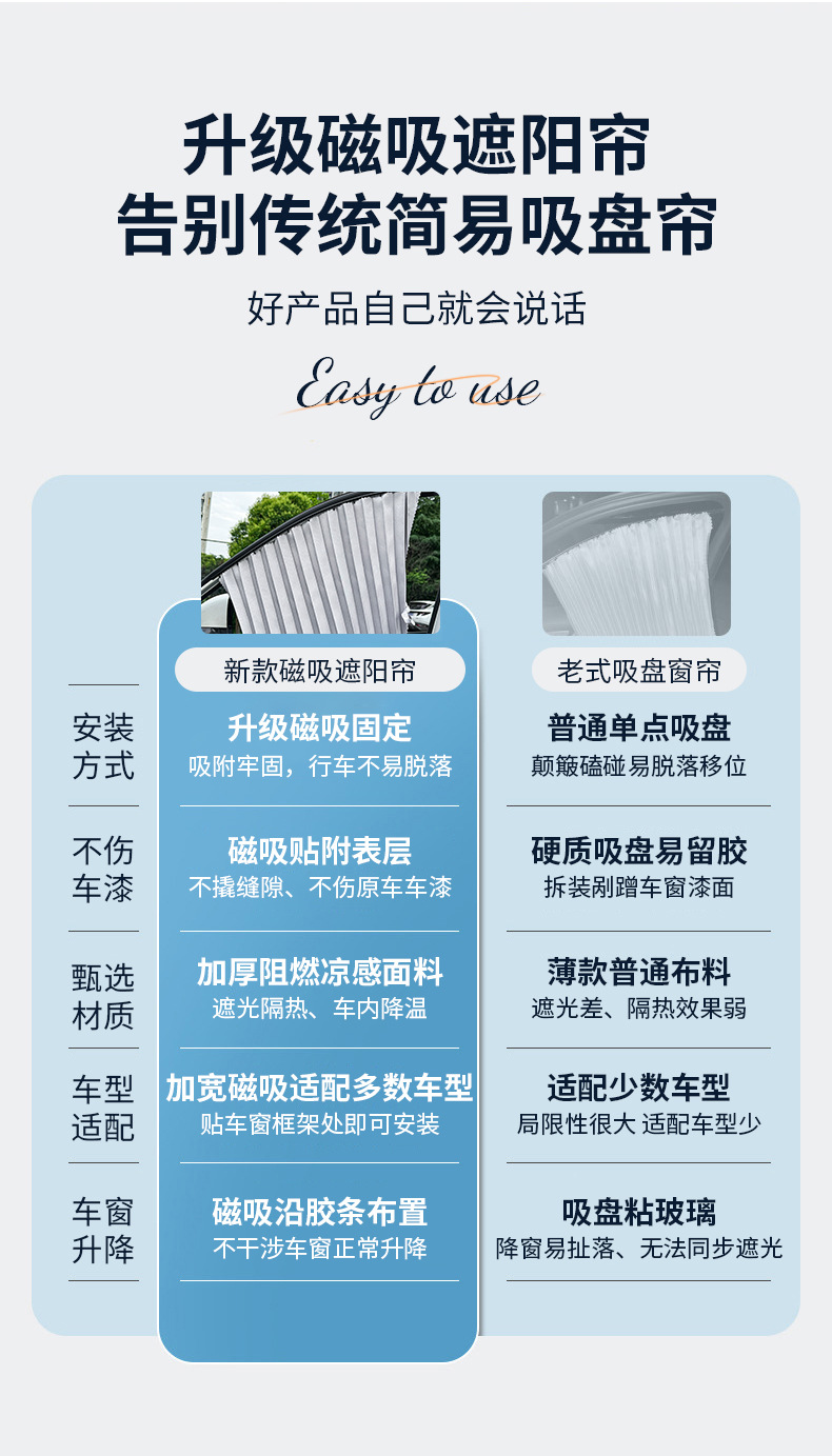 Magnetic trackless car sunshade, universal pleated blackout curtain for car windows, interior sun protection, heat insulation, and privacy curtain