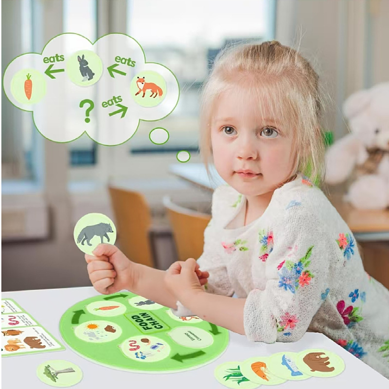 Kit de ciclo de vida para niños animales aprendizaje fieltro cadena alimentaria y redes alimentarias juguetes educativos científicos,