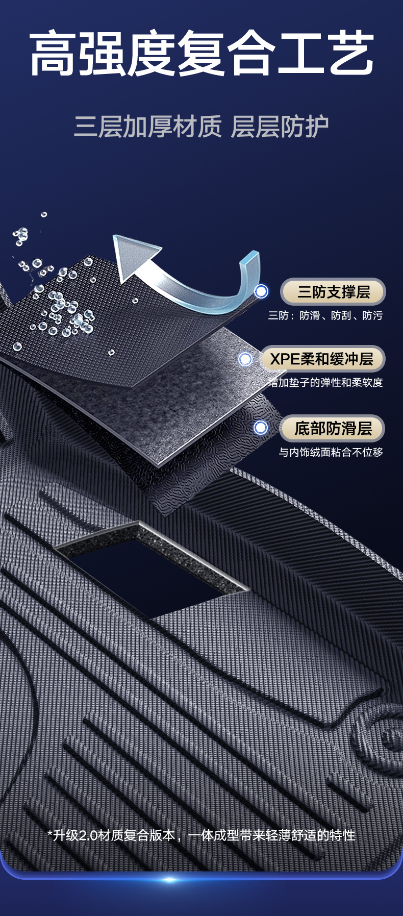 Suitable for Deep Blue L06 Trunk Mat, 26 Models of Changan Tpe Trunk Mat, Full Surround Modification Accessories, New Automotive Supplies