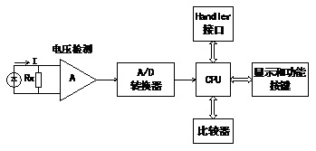 RDC2512Bֱ͵Ǻŷ΢ŷƸ߾ȵ