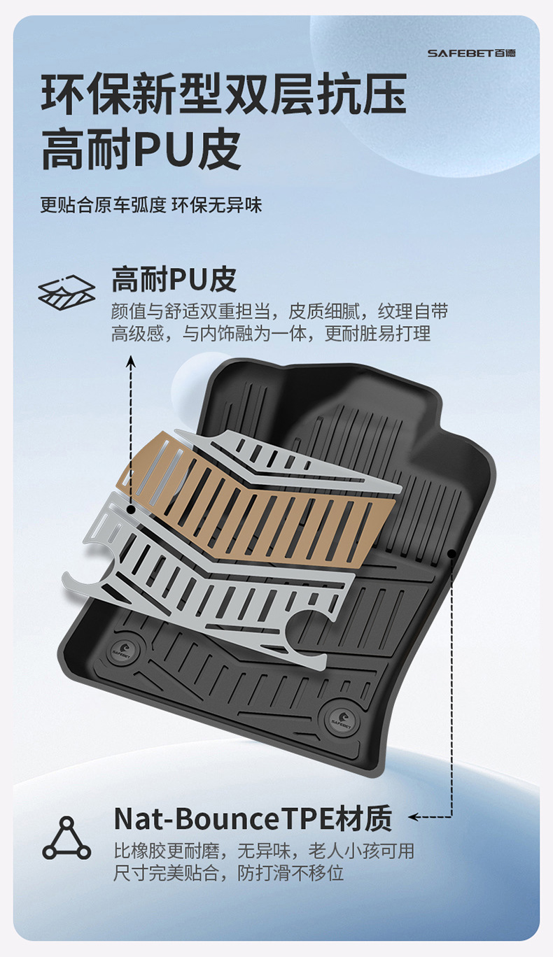 Suitable for Geely Galaxy E5 A7 Xingjian 7 Xingyue L Emgrand Xingyuan Special Car-Specific Colorful Tpe Car Floor Mats