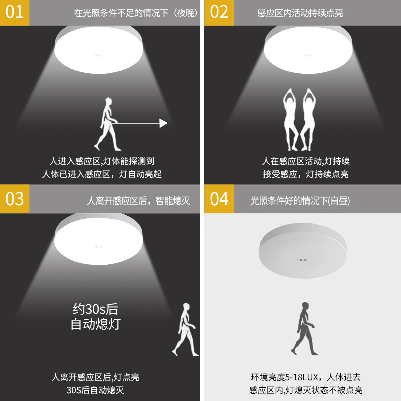 La nueva luz de techo de inducción de radar de control de luz y sonido infrarrojo LED simple