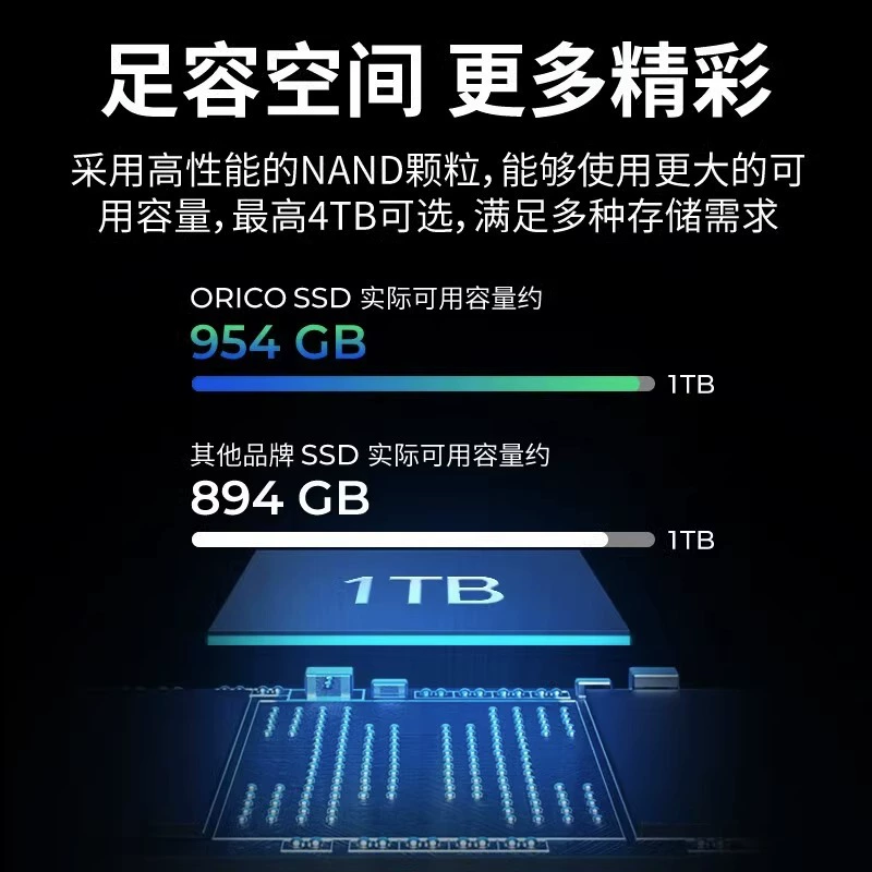 Orico 1ТБ твердотельный диск M.2 ноутбук NVME PCIE настольный диск 512G