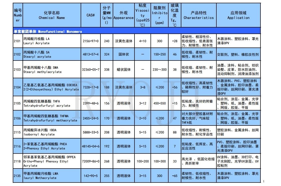 单体产品目录2025.10.18jpg_Page1