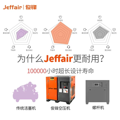 Junfeng Air Compressor Silent Hava kompressorları