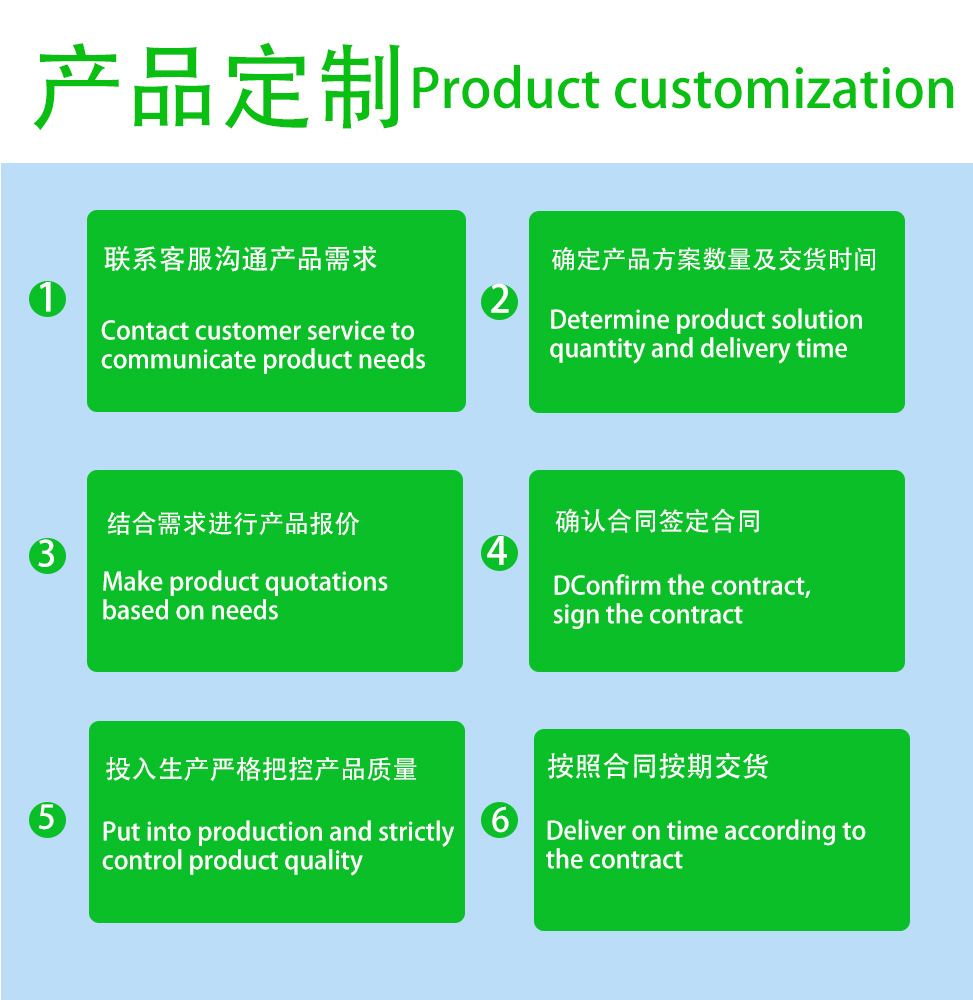 360 Panoramic Camera, Vehicle-Mounted High-Definition Night Vision Camera, Ultra-High-Definition Ahd1080P Wide Dynamic Range Driving Record Camera