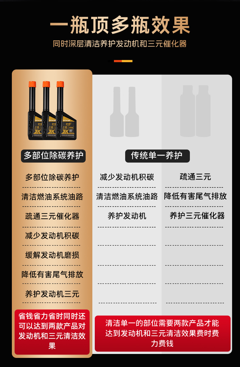2-in-1 Fuel Additive for Vehicles: Engine Carbon Deposit Remover, Catalytic Converter Cleaner, PEA Liquid Gasoline Additive