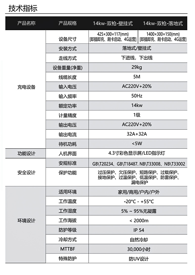 7KW home charging station for electric vehicles, slow charging, 14KW dual-port charger, compatible with BYD/Tesla/Xiaomi/Li Auto