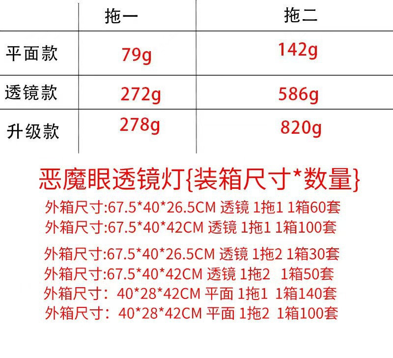 Devil's Eye LED Dynamic Car Lens Headlight Ambient Light Modified Universal Car and Motorcycle Lens Headlight