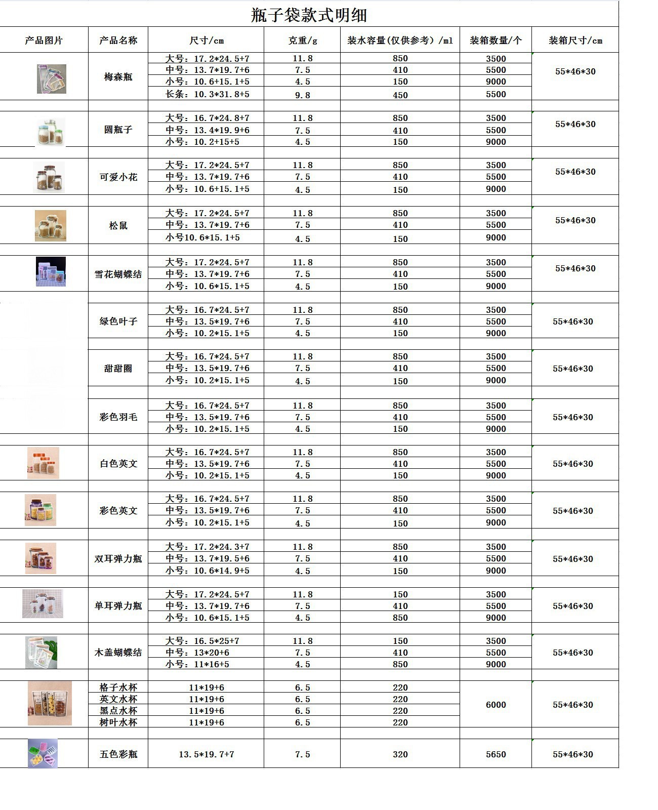异型袋尺寸表格