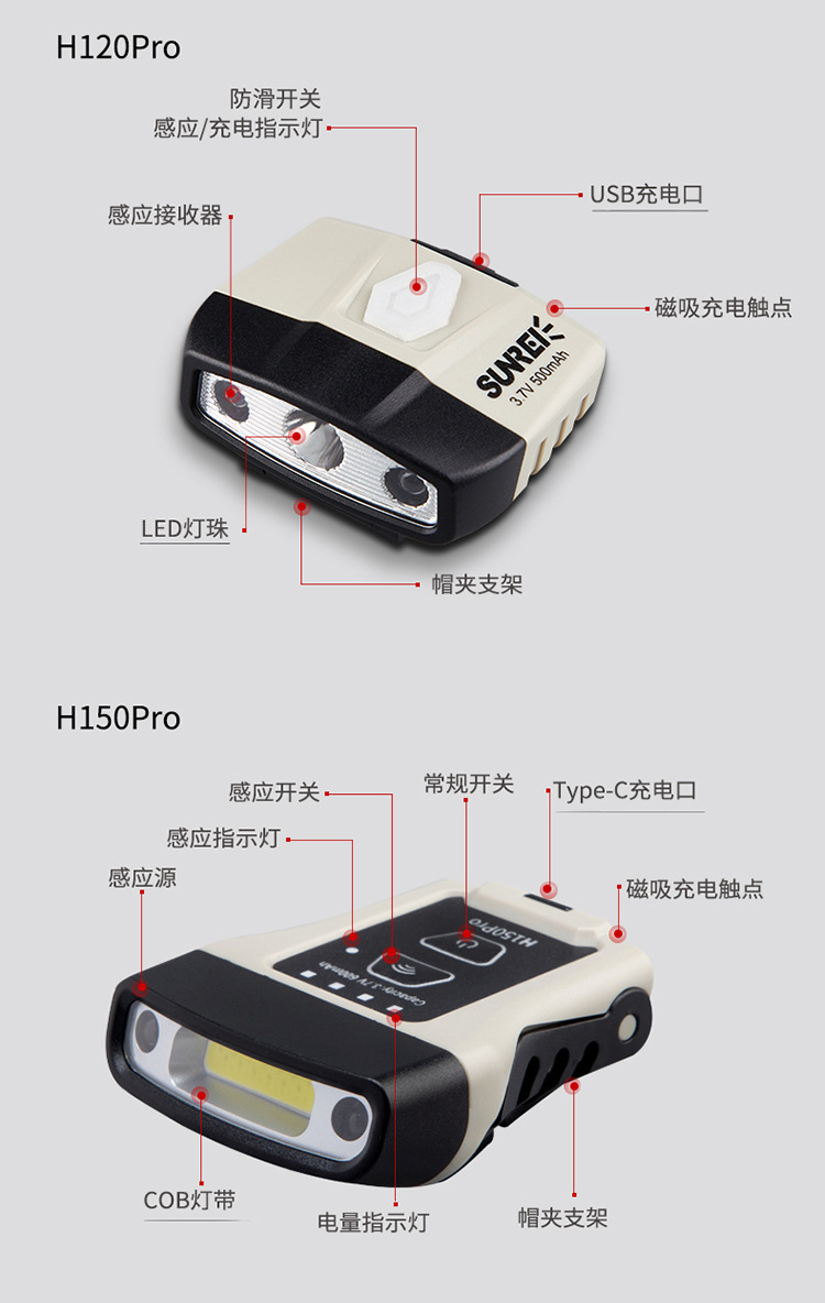 山力士感应夹帽灯 钓鱼头灯帽夹灯强光超亮超轻小号夜