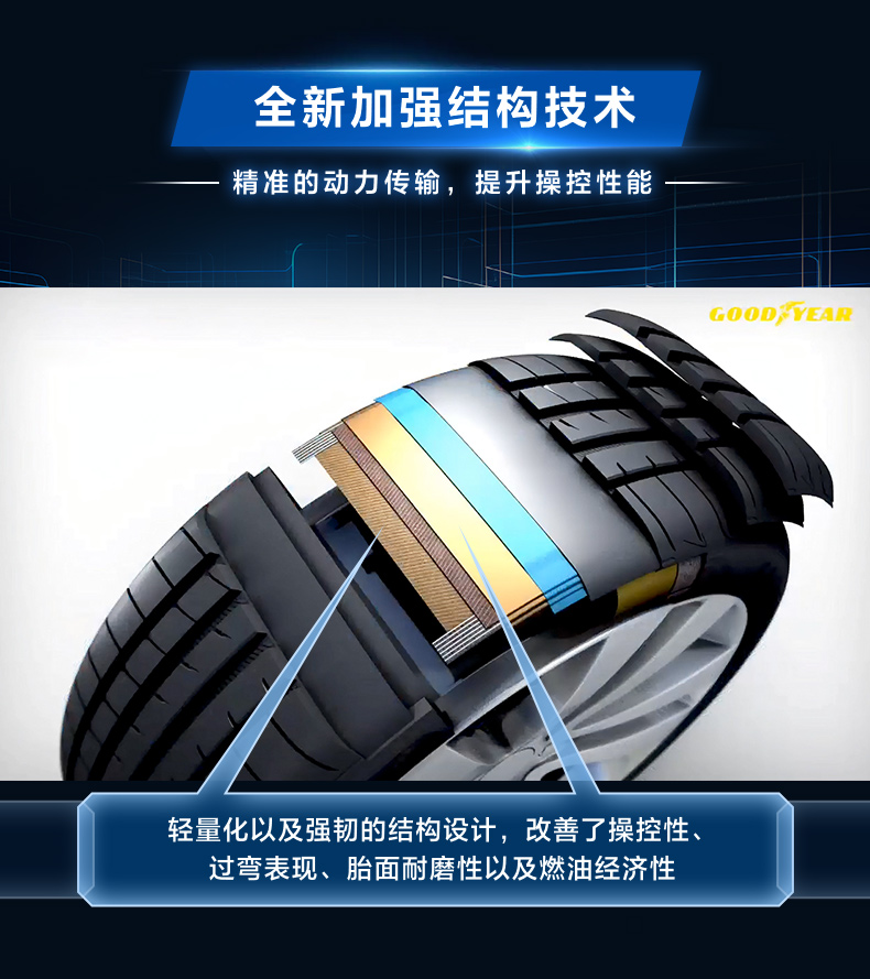 Goodyear Tire / Eagle Asymmetric Pattern Generation