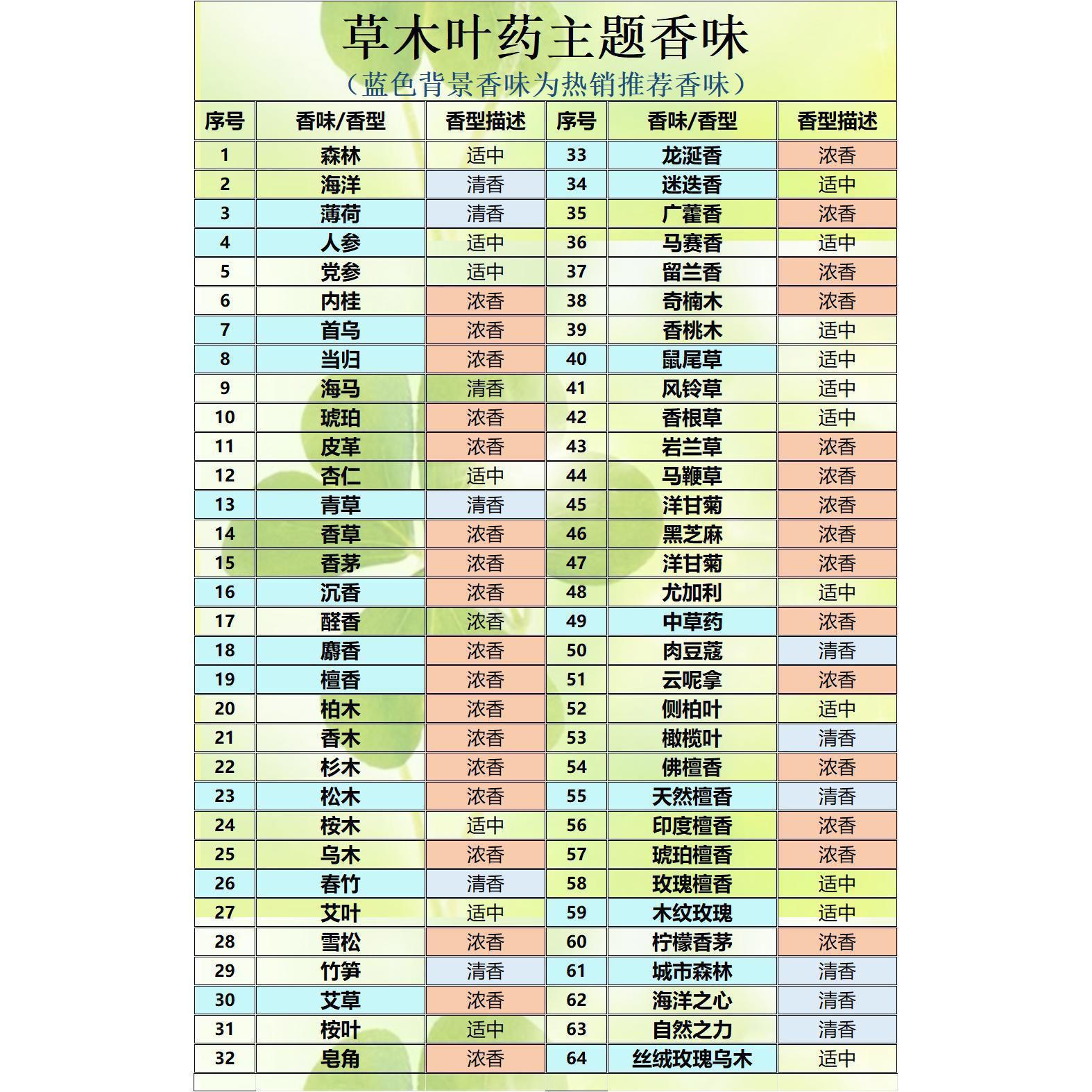 木质香精油薰合集diy洗发水香水蜡烛寺庙香薰车载香料液剂