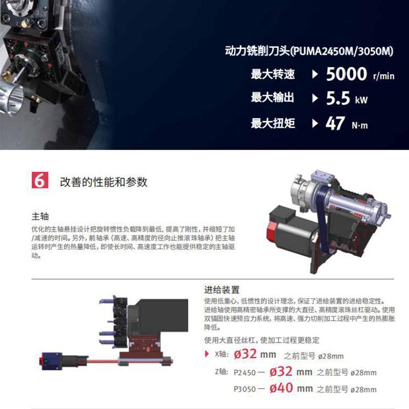 �϶�������ԭ��ɽ������ ��Ч�ʳ������� PUMA 3050/M/L/LM