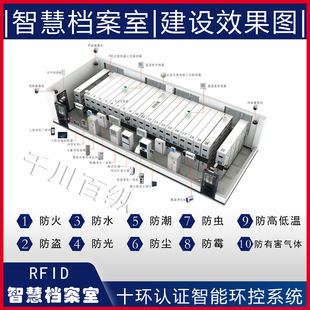 �ǻۙn�����ܼ����a�ؐa����m���ܙn���췿���Oʮ��RFID�ܼ���