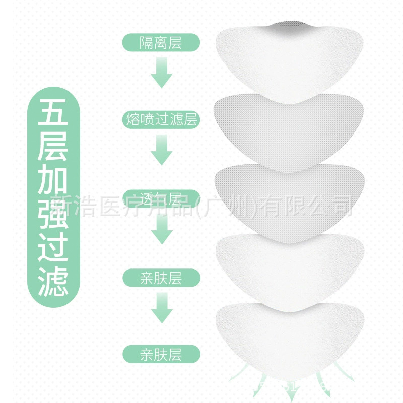 独立包装face mask kn95口罩五层防护过滤内置鼻梁条加棉熔喷布