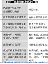 ?늄Ӵ������M��12v�oˢ늙C����{�C����C��Ƥͧ�������R