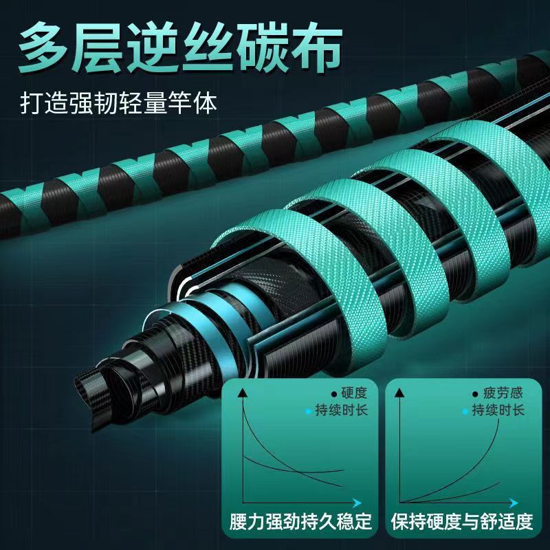 全套路亚竿套装新手碳素远投海竿抛竿鱼竿水滴轮纺车轮新款路亚|undefined