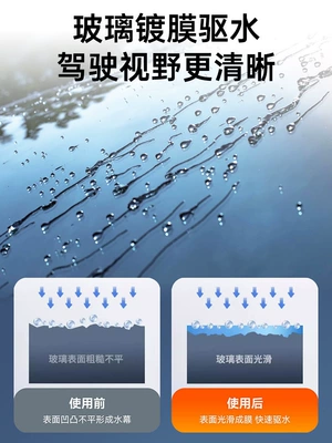 Automotive glass defogging agent | Windows