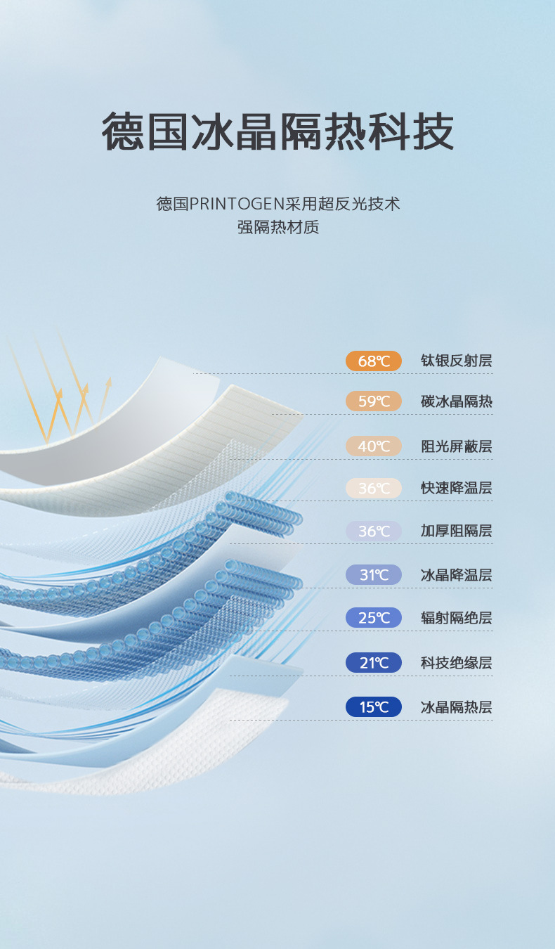 Car Sunshade Front Windshield Sunshade New Folding Double Circle Sunshade Car Front Sunshade