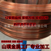 ����Դ���~�⾀ ���~���� ���~�A�� �����и� 1*3 1.2*5�ȿɶ���