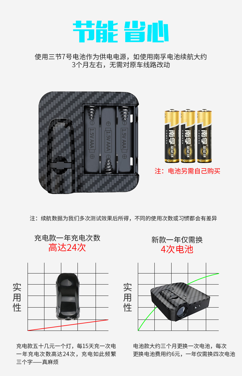Car Projection Light Infrared Sensor Door Welcome Light Led Modification Decoration Wiring-Free Universal Door Opening Floor Light