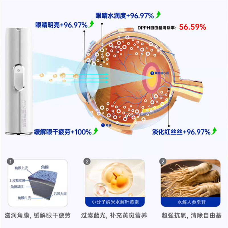 ルテイン目の保護ナノスプレーセットクロスボーダーXiao Yingling目の保護宝物ハーブ目の保湿と目の栄養アトマイジング液体加工|undefined