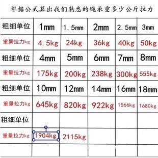 ���K�� ����1mm4mm�����K�Ӿ���ϩ�Kg�����K�@ˇ�K���i�K�����K��