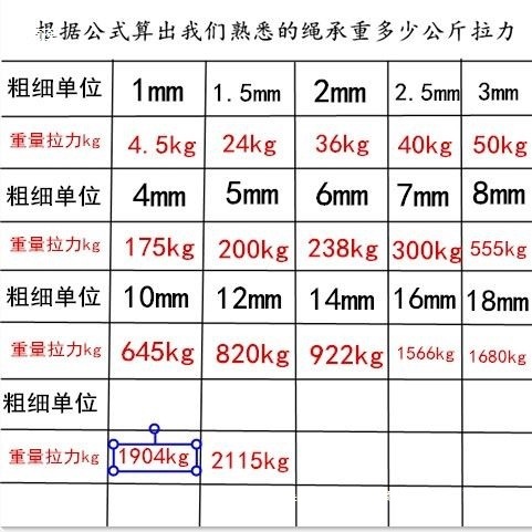 伞绳线 编织1mm4mm尼龙绳子聚乙烯绳g捆绑绳园艺绳大鹏绳吊蔓绳细