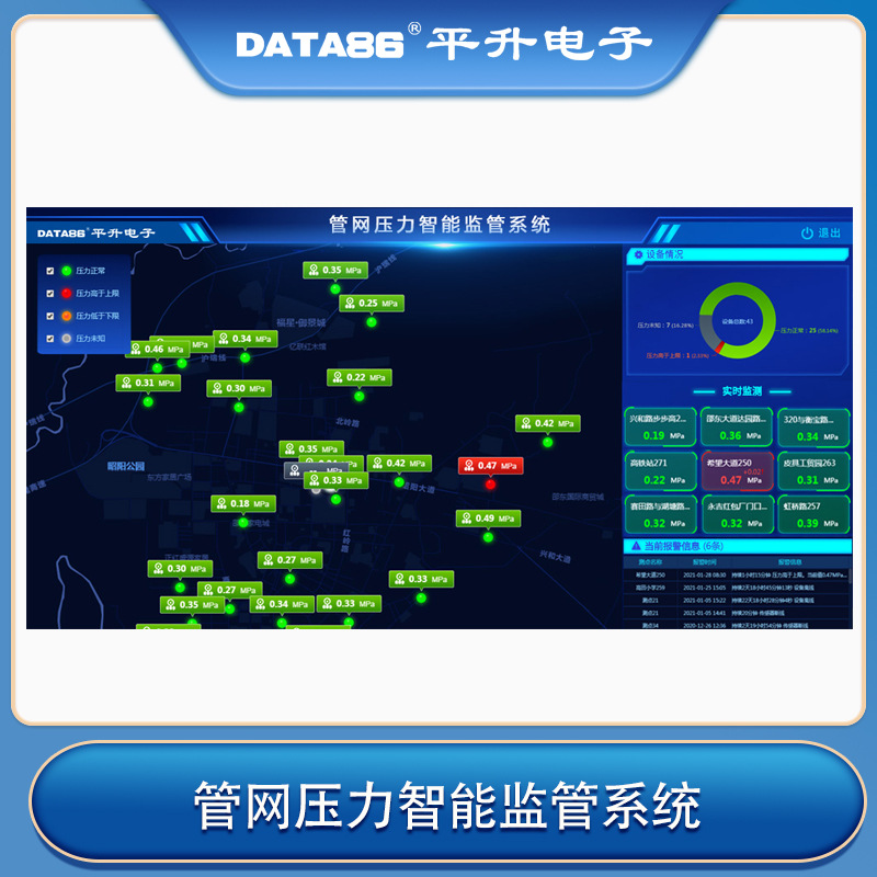 城市供水管网监测解决方案,管网流量压力监测站,自来水管网监测