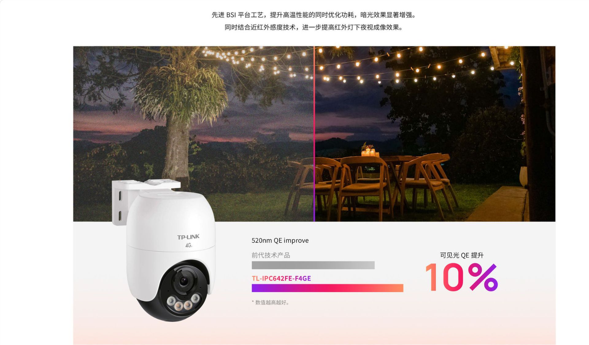 TP-LINK TL-IPC642FE-F4GE 4G camera, 4MP, outdoor, full-color network dome