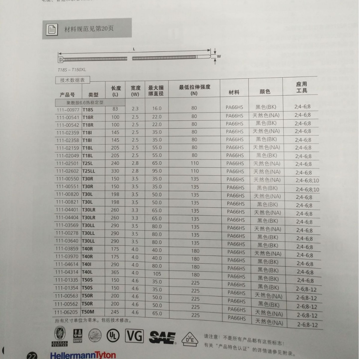 HELLERMANNTYTON������̫ͨTϵ�б�׼�������������ڳ���